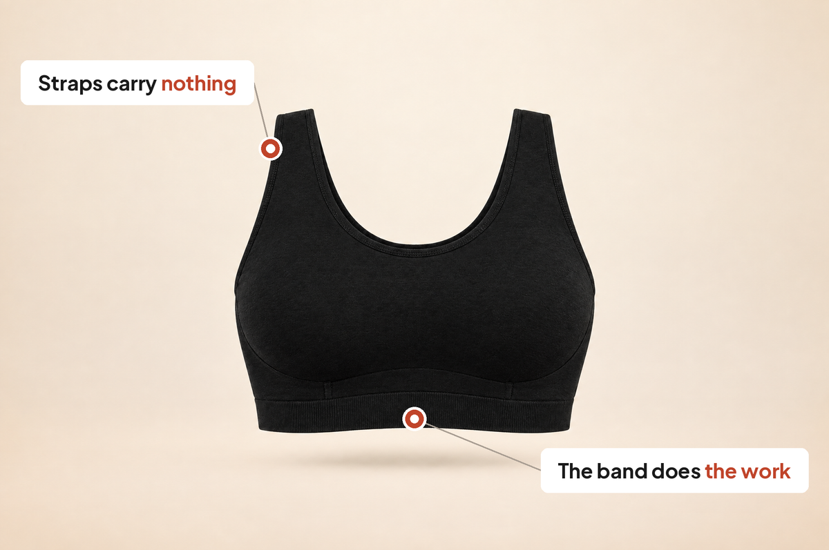 Front view of the Leveawear Cotton Bralette with callouts on the strap and the underband
