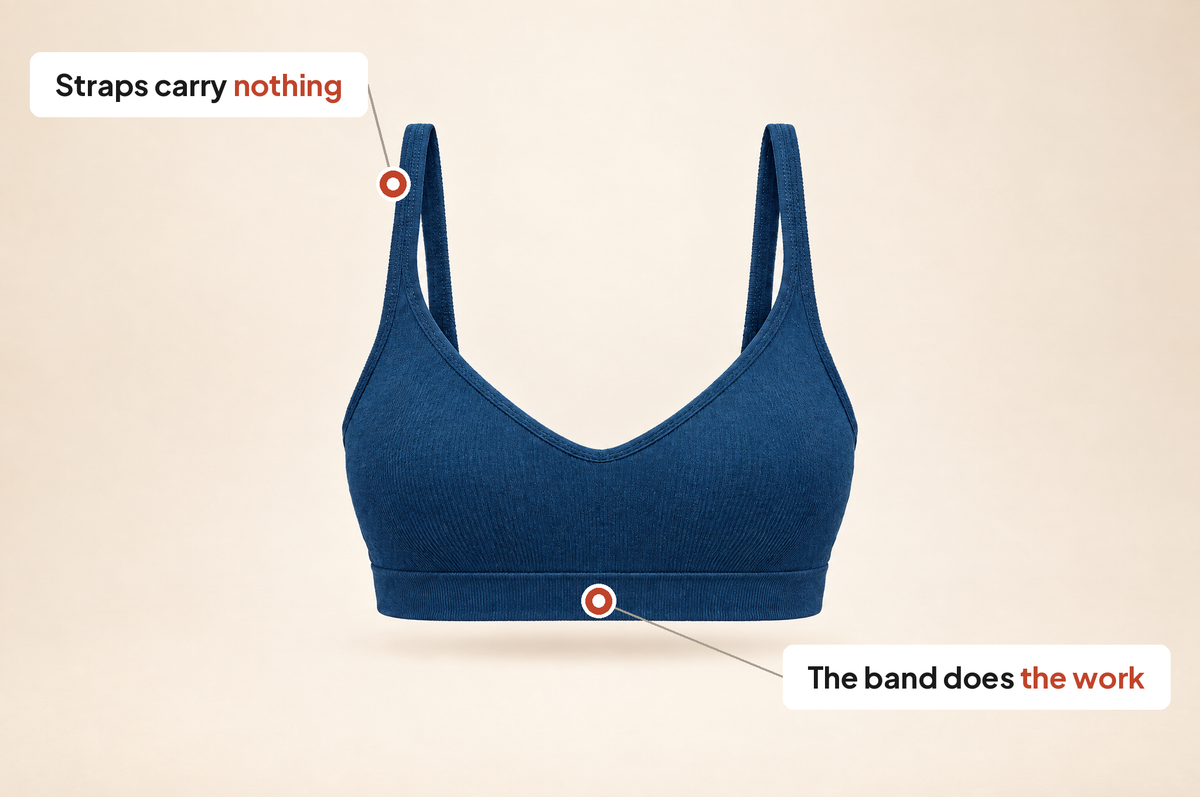 Front view of the Leveawear Throw-On Bralette with callouts on the strap and the band