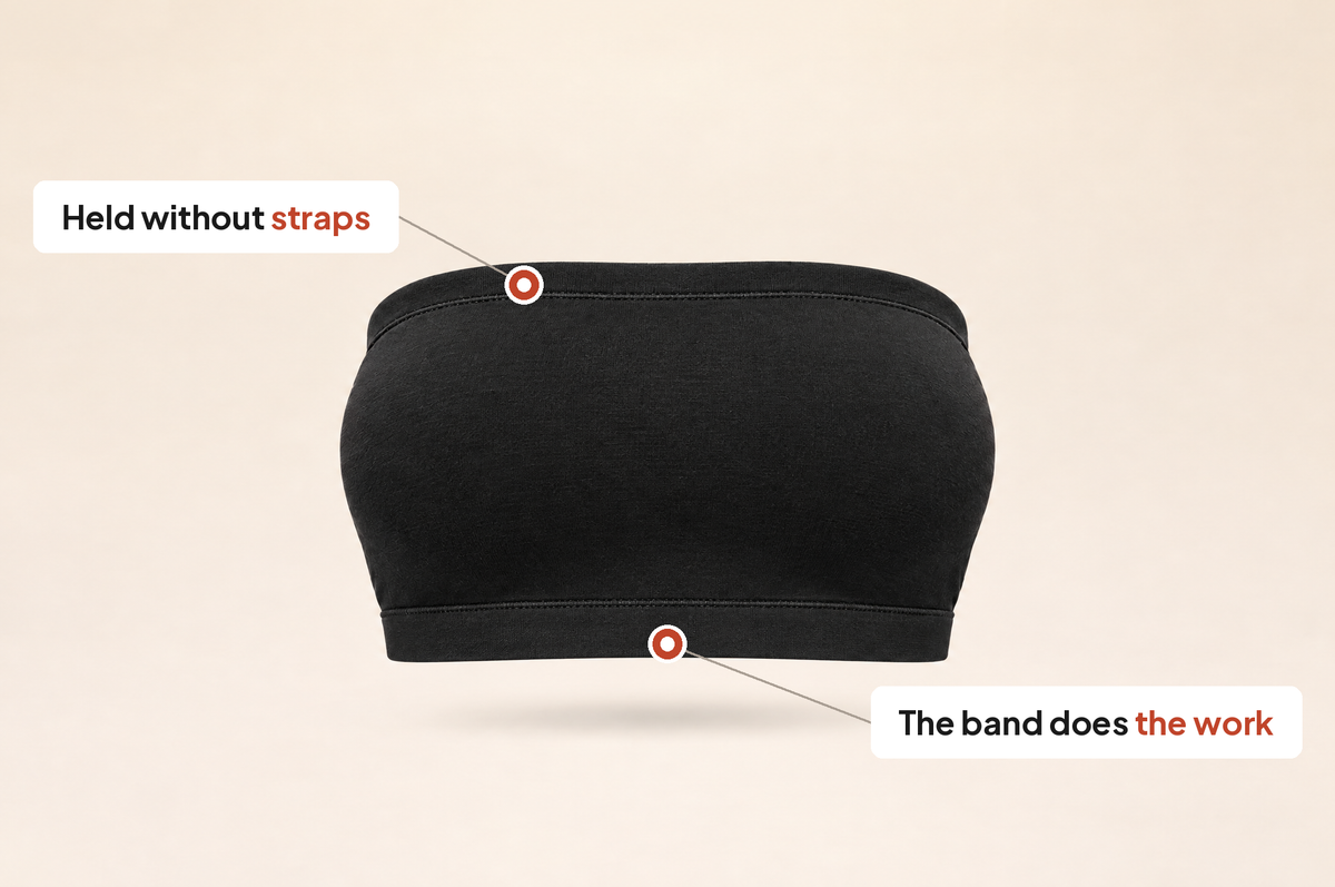 Front view of the Leveawear Bandeau Bra with callouts on the top edge and the band