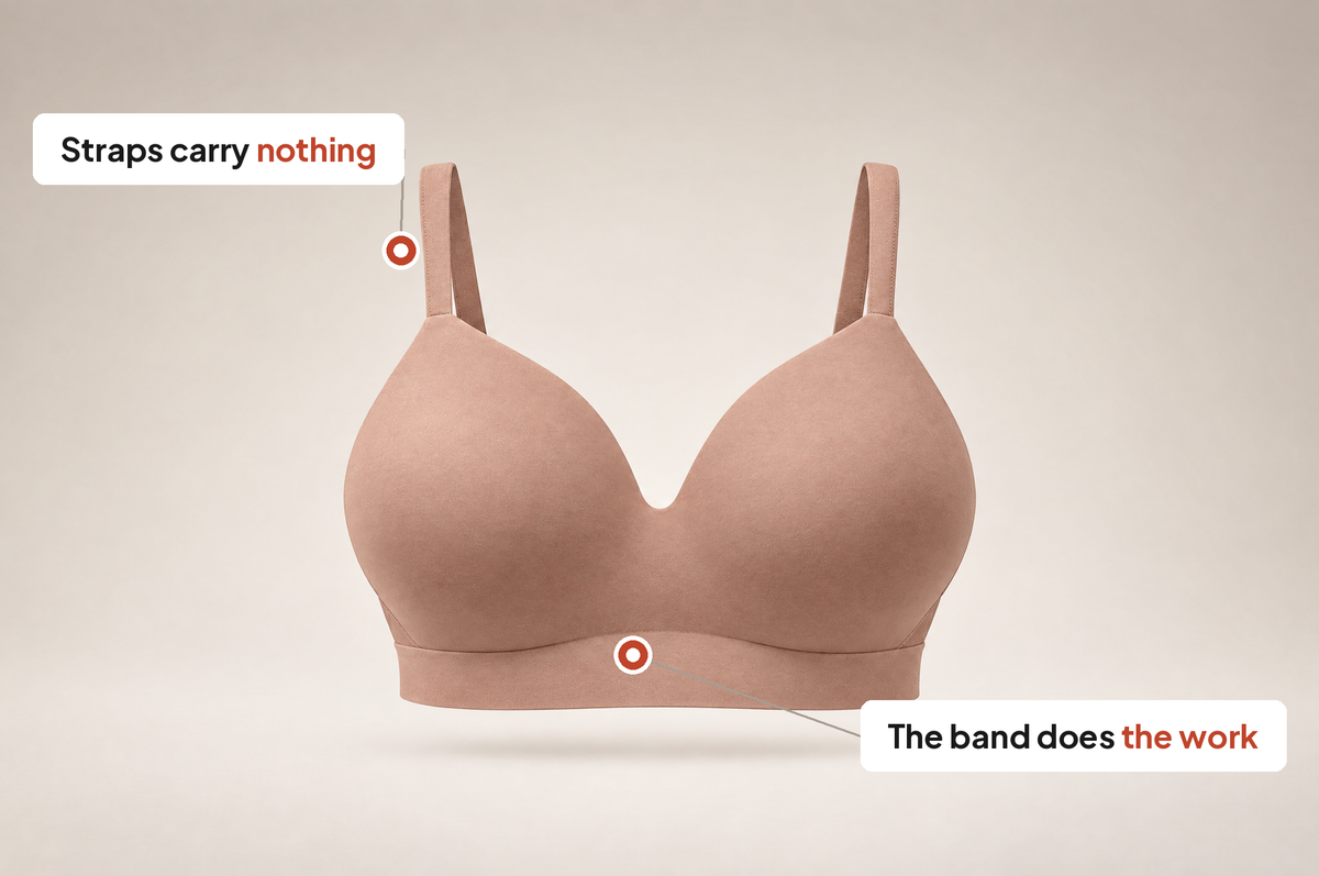 Front view of the Leveawear Shaping Bra with callouts on the strap and the underband